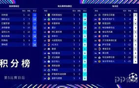 联赛积分榜更新,球队实力得以彰显吗 联赛积分榜更新,球队实力得以彰显吗